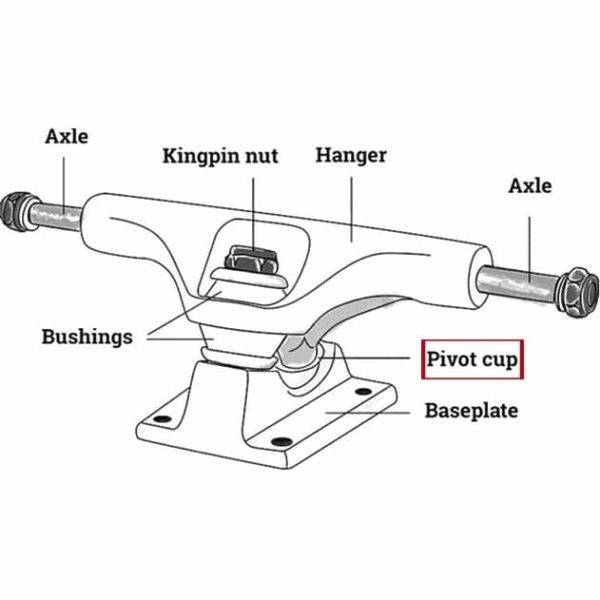 Pivot Cups Independent - Imagen 2